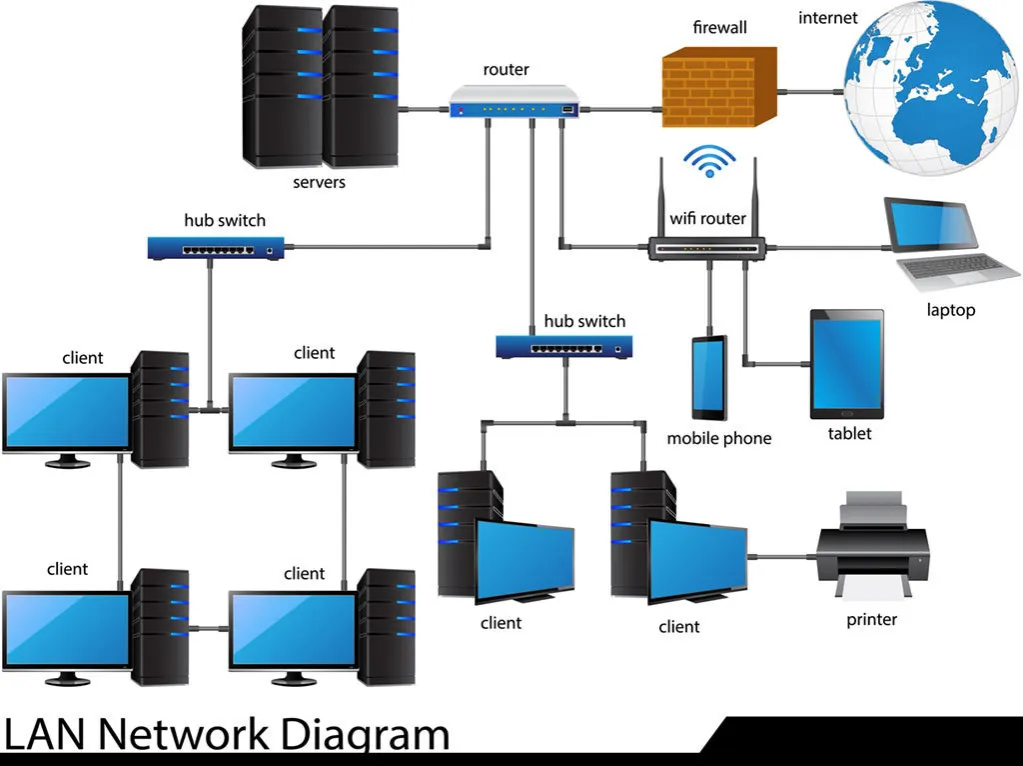 Zdjęcie Jak stworzyć sieć LAN przez router i uniknąć problemów z konfiguracją