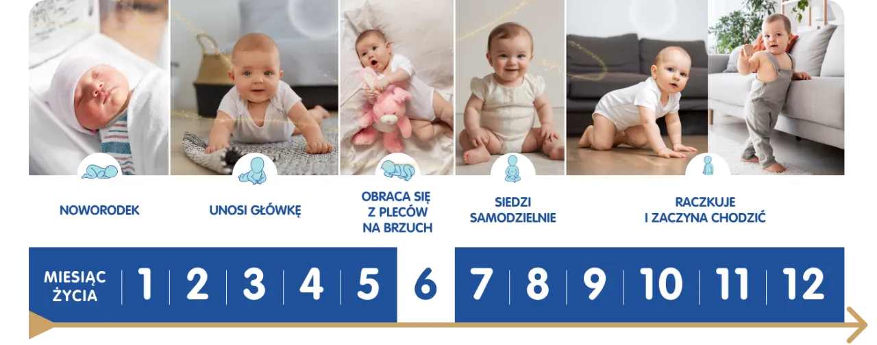 Zdjęcie Ile powinno spać 6 miesięczne dziecko? Kluczowe informacje dla rodziców