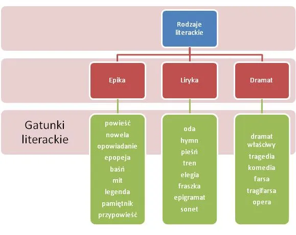 Zdjęcie Akcja w literaturze - klucz do zrozumienia fabuły i wątków