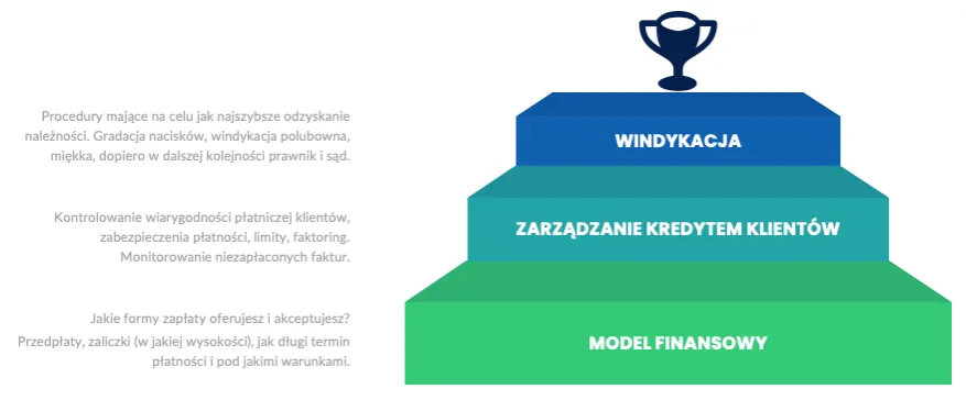 Zdjęcie Windykacja Należności - Skuteczne Kroki do Odzyskania Długów