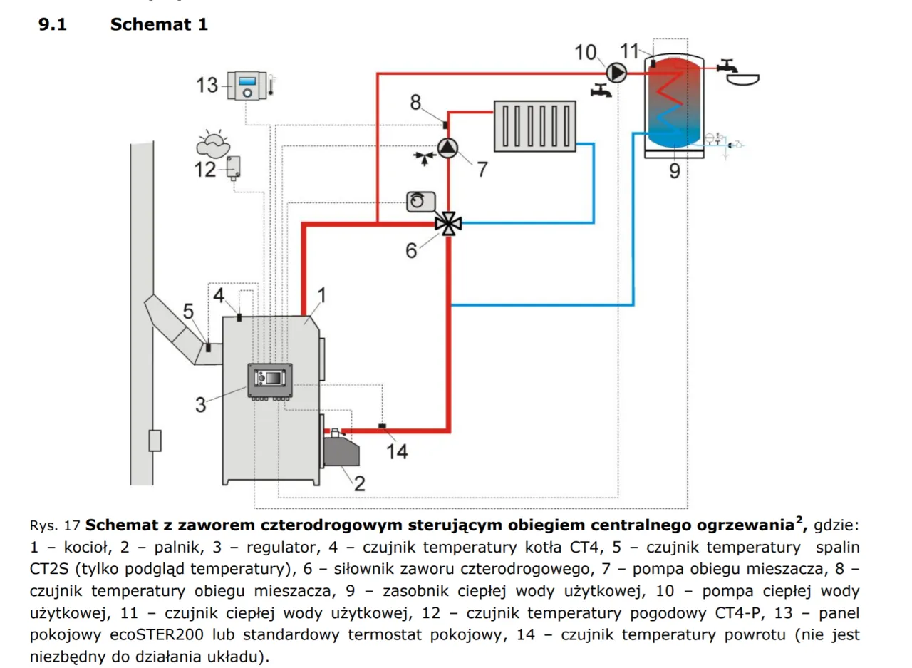 Zdjęcie Jak podłączyć piec na pellet - uniknij najczęstszych błędów instalacyjnych