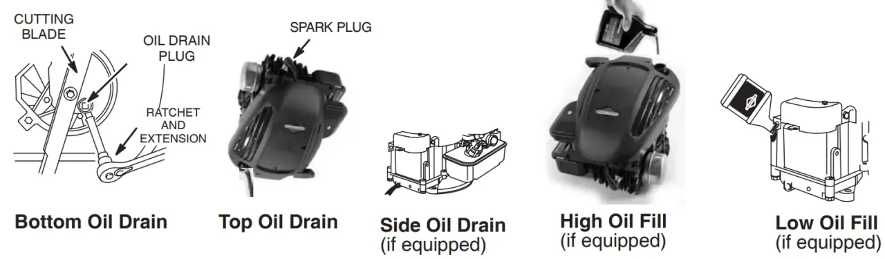 Zdjęcie Ile oleju do kosiarki Briggs & Stratton? Sprawdź, aby uniknąć problemów