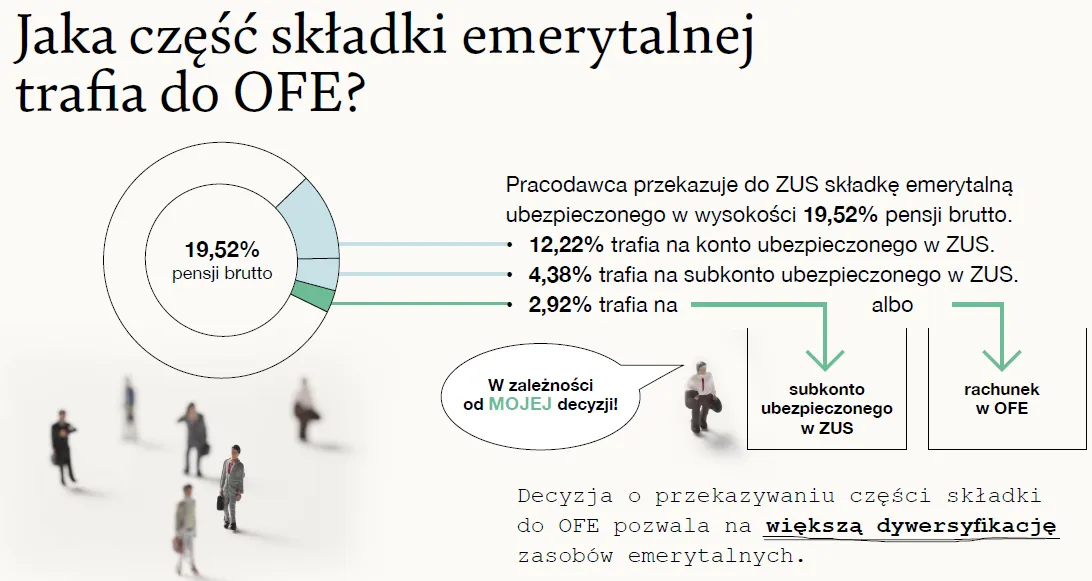 Zdjęcie Otwarty fundusz emerytalny co to? Kluczowe informacje i zalety