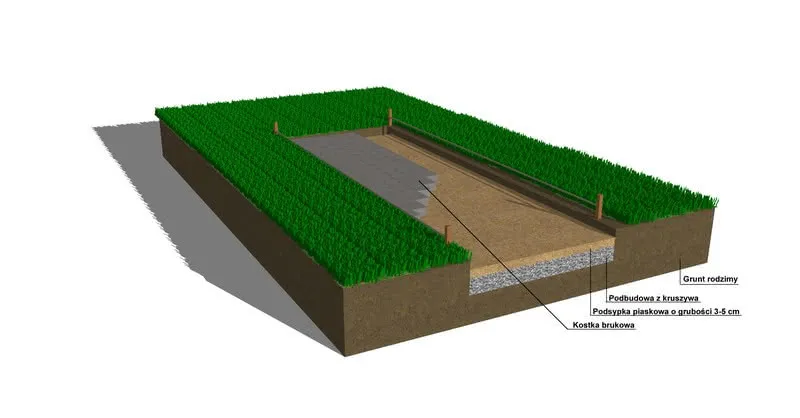 Zdjęcie Jak położyć kostkę brukową w ogrodzie - uniknij najczęstszych błędów