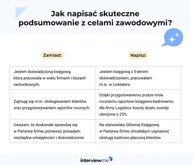 Zdjęcie Jak napisać skuteczne CV do czego daze w pracy, unikaj tych błędów