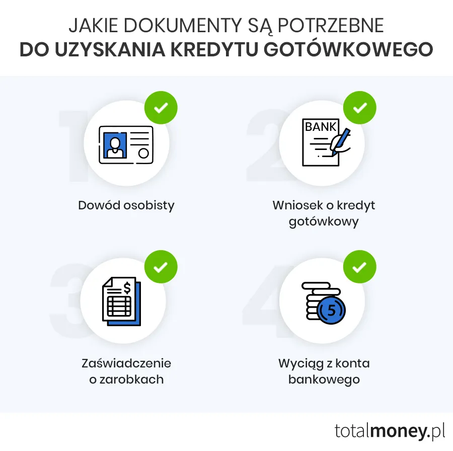 Zdjęcie Niezbędne warunki kredytu pod hipotekę: poznaj wszystkie wymagania banku