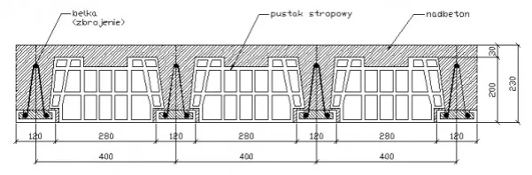 Zdjęcie Ile warstw pustak&oacute;w do stropu? Jedna to klucz do bezpieczeństwa!