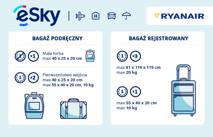 Zdjęcie Czego nie można zabrać w bagażu rejestrowanym Ryanair? Sprawdź zasady i uniknij problemów