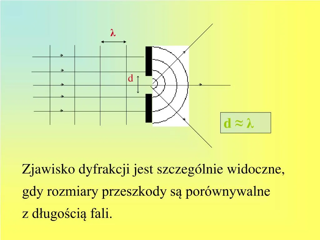 Zdjęcie Czym jest zjawisko dyfrakcji? Proste wyjaśnienie i praktyczne przykłady