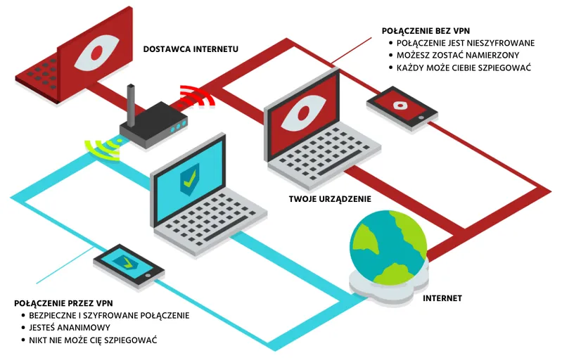 Zdjęcie Co to sieć VPN i jak może chronić Twoją prywatność w internecie