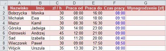 Zdjęcie Skuteczne mnożenie czasu przez stawkę godzinową w Excelu - kompletny poradnik