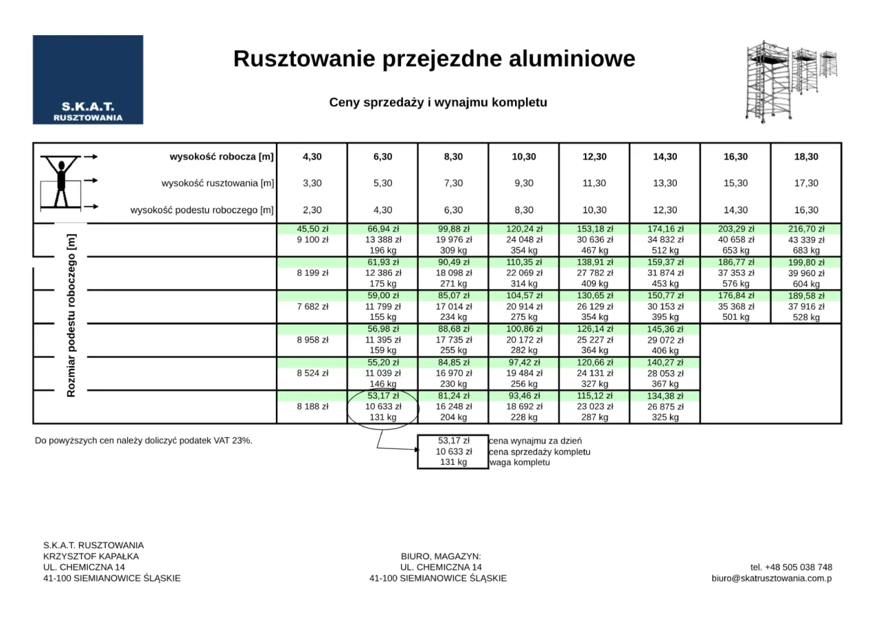 Zdjęcie Ile kosztuje i trwa montaż rusztowania? Cennik i czas pracy
