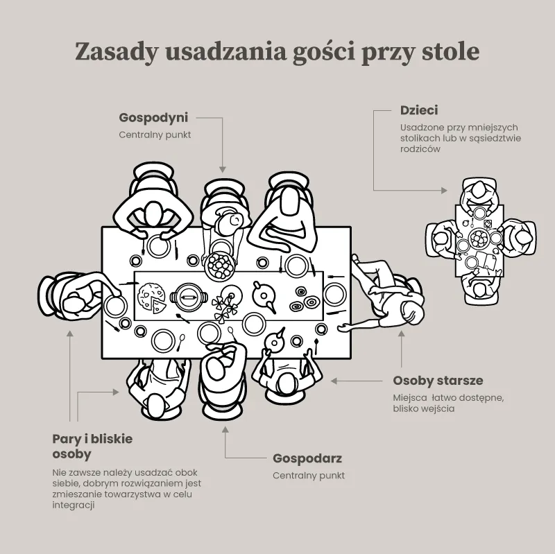 Zdjęcie Jak usadzić gości przy stole, by uniknąć konfliktów i zadbać o atmosferę