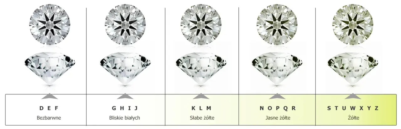 Zdjęcie Co to jest karat w diamentach i jak wpływa na ich wartość?