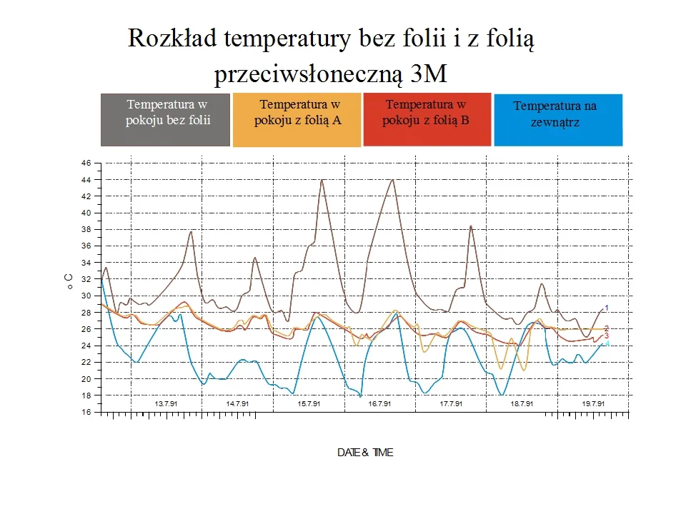 Zdjęcie Obniż rachunki ogrzewania: magia folii termoizolacyjnych na oknach