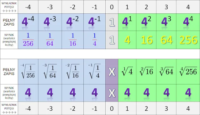 Zdjęcie Co to jest pierwiastek w matematyce? Zrozumienie i zastosowania