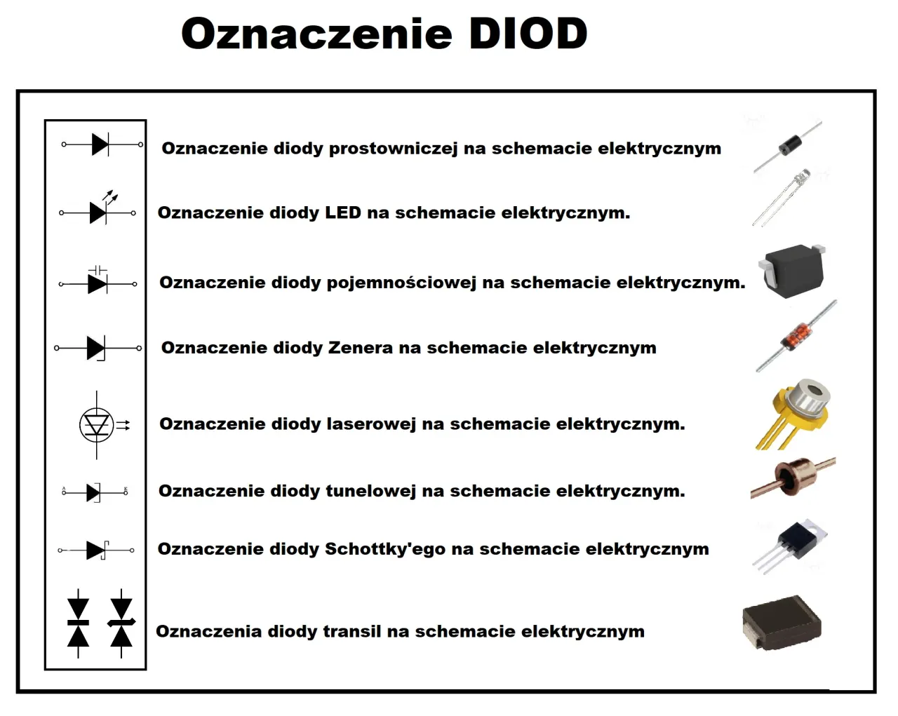 Zdjęcie Dioda 3V: Zastosowania i Właściwości w Projektach LED