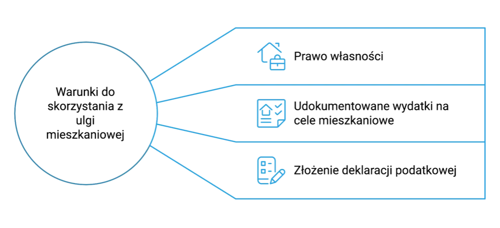 Zdjęcie Co to są pożytki w spółdzielni mieszkaniowej i jak je wykorzystać?