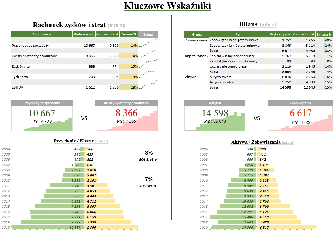 Zdjęcie Jak zrobić wykres liniowy w Excelu: prosty sposób na doskonałą wizualizację