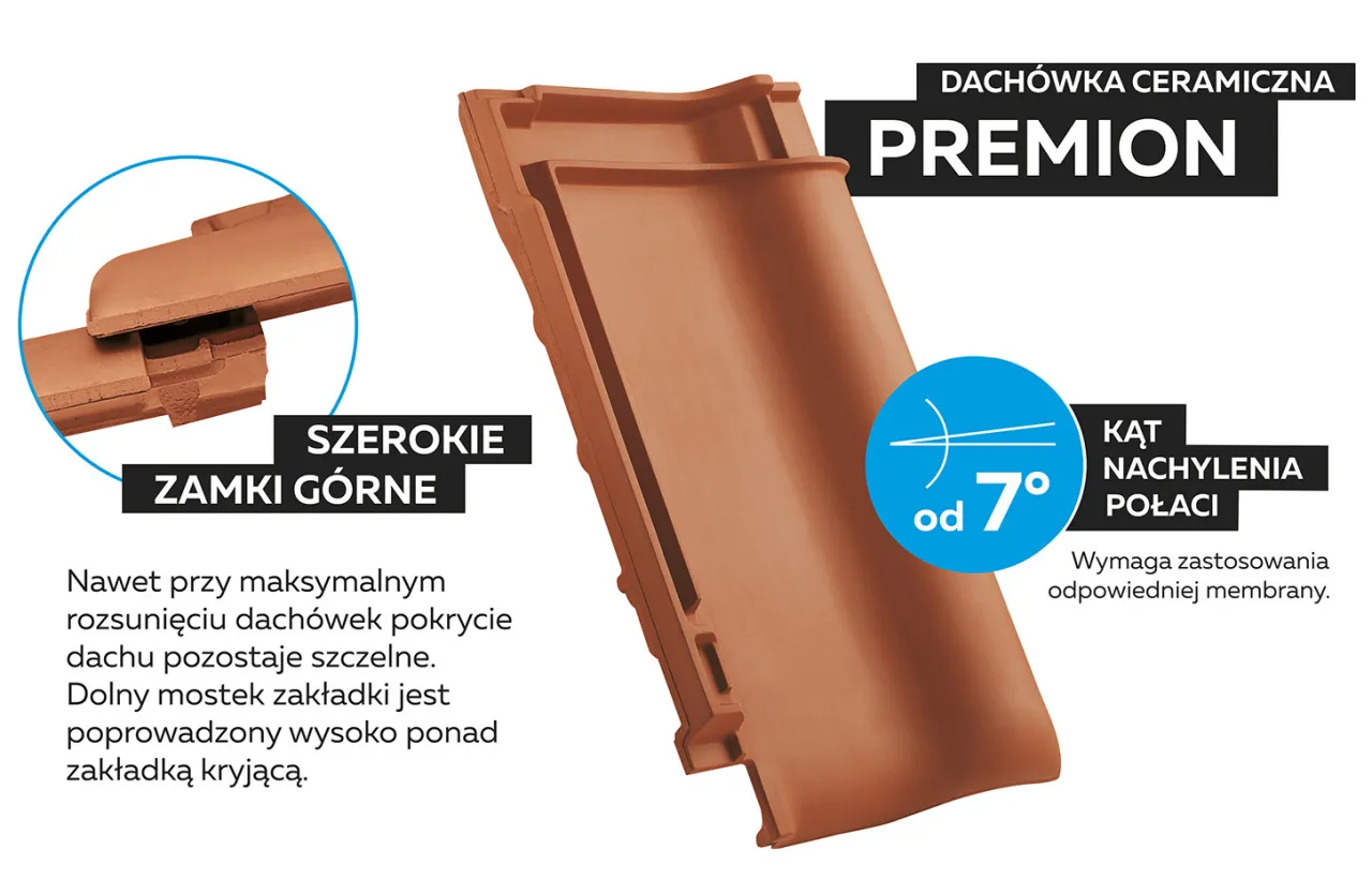 Zdjęcie Poznaj prawidłowy kąt dachu pod dachówkę - wszystko co musisz wiedzieć