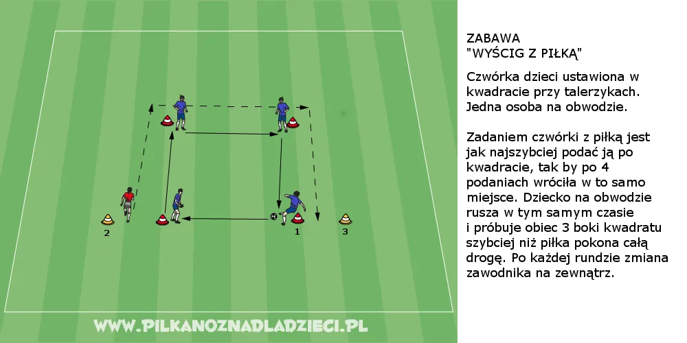 Zdjęcie Zabawa integracyjna z piłką: Sprawdzone sposoby na zgranie drużyny bez nudy