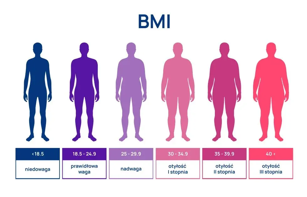 Zdjęcie BMI 40 co to znaczy: Zrozumienie ryzyk i skutków otyłości