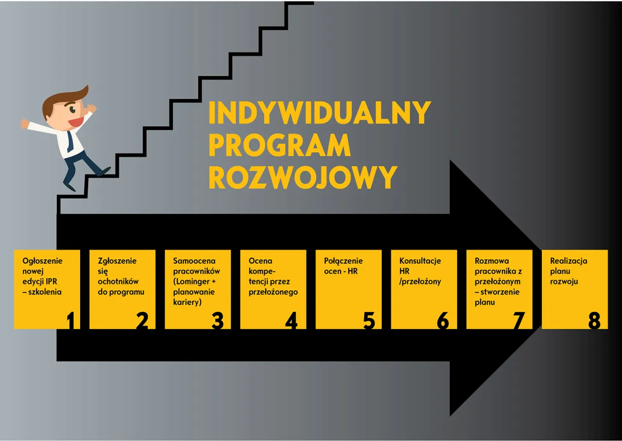 Zdjęcie Skuteczna ścieżka awansu zawodowego: kompletny plan rozwoju kariery