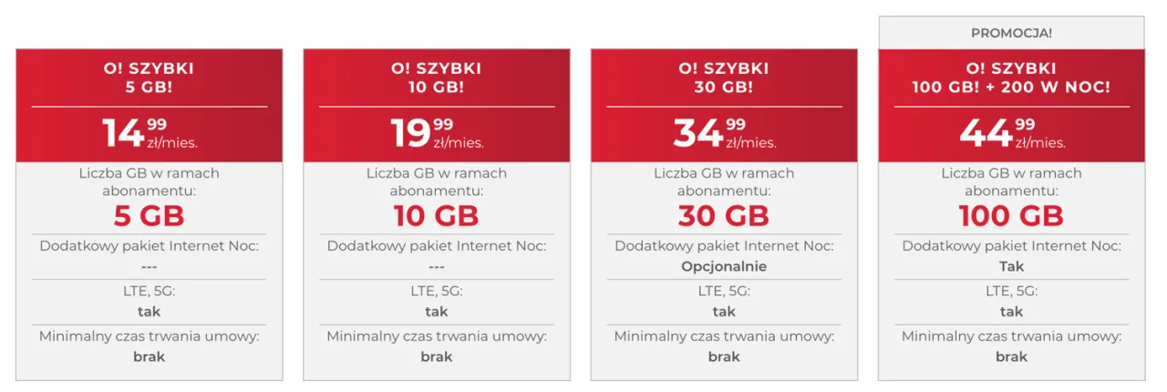 Zdjęcie Najlepszy internet mobilny na kartę: porównanie ofert, ceny i porady wyboru