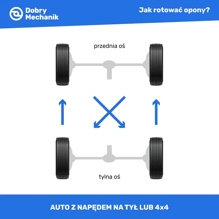 Zdjęcie Jak łatwo rozpoznać opony prawa/lewa - Wszystko co musisz wiedzieć o montażu