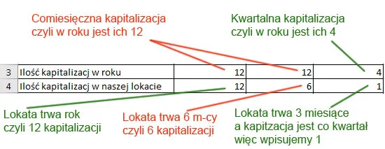 Zdjęcie Ile odsetek z lokaty? Oblicz zyski i uniknij nieprzyjemnych niespodzianek