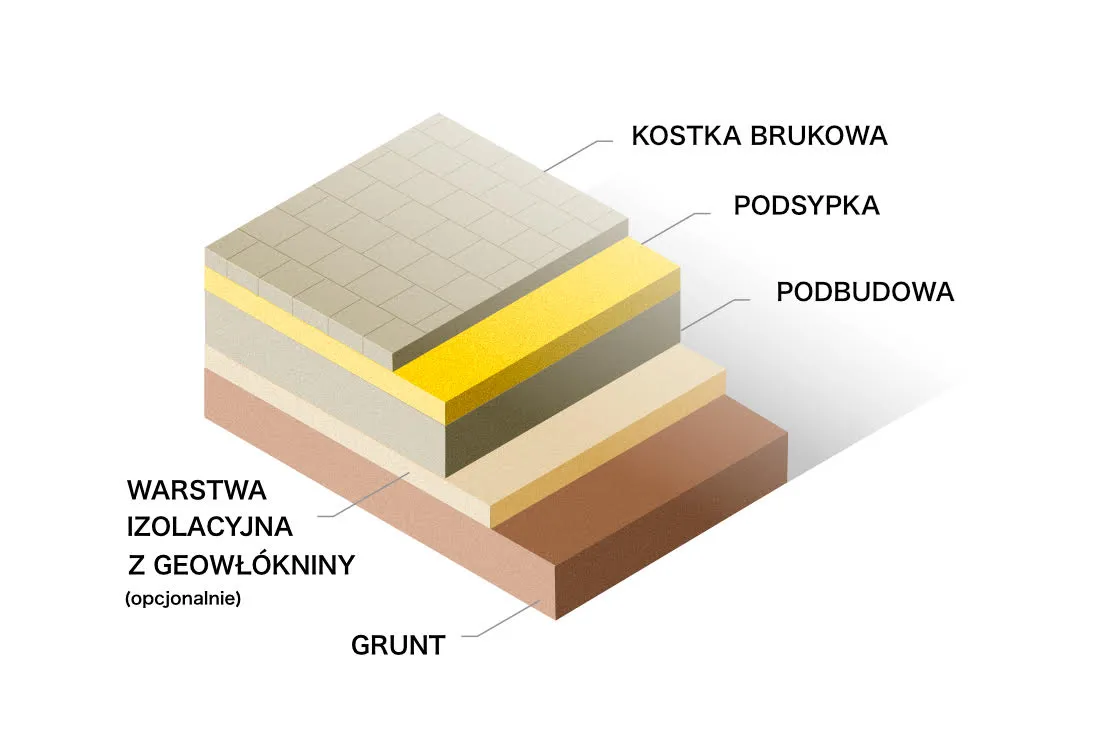 Zdjęcie Jakie proporcje cementu i piasku pod kostkę zapewnią trwałość nawierzchni?