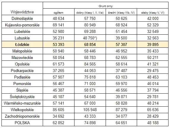 Zdjęcie Ile kosztuje wycena działki rolnej? Sprawdź, co wpływa na cenę