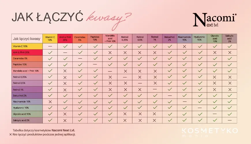 Zdjęcie Z czym łączyć serum z witaminą C, aby uzyskać lepsze efekty?