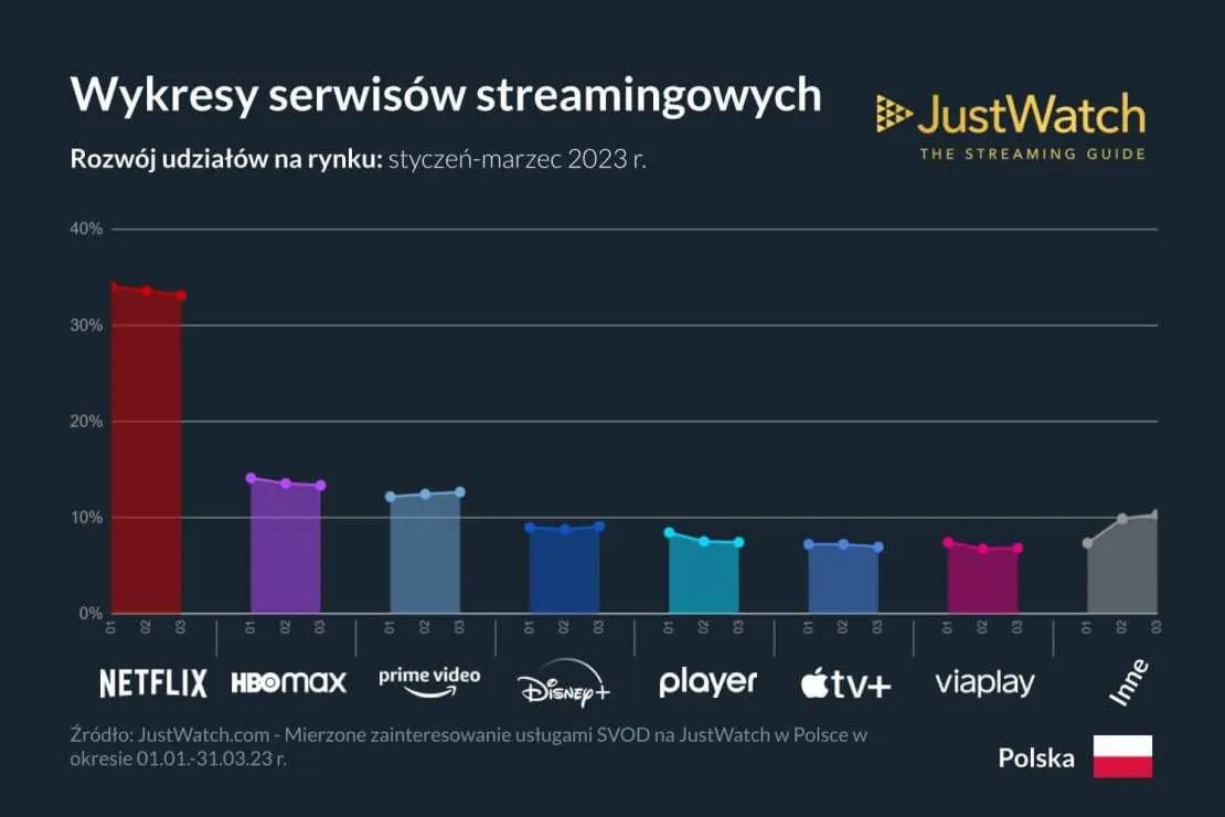 Zdjęcie Przewodnik po najlepszych platformach streamingowych dla kinomaniaków