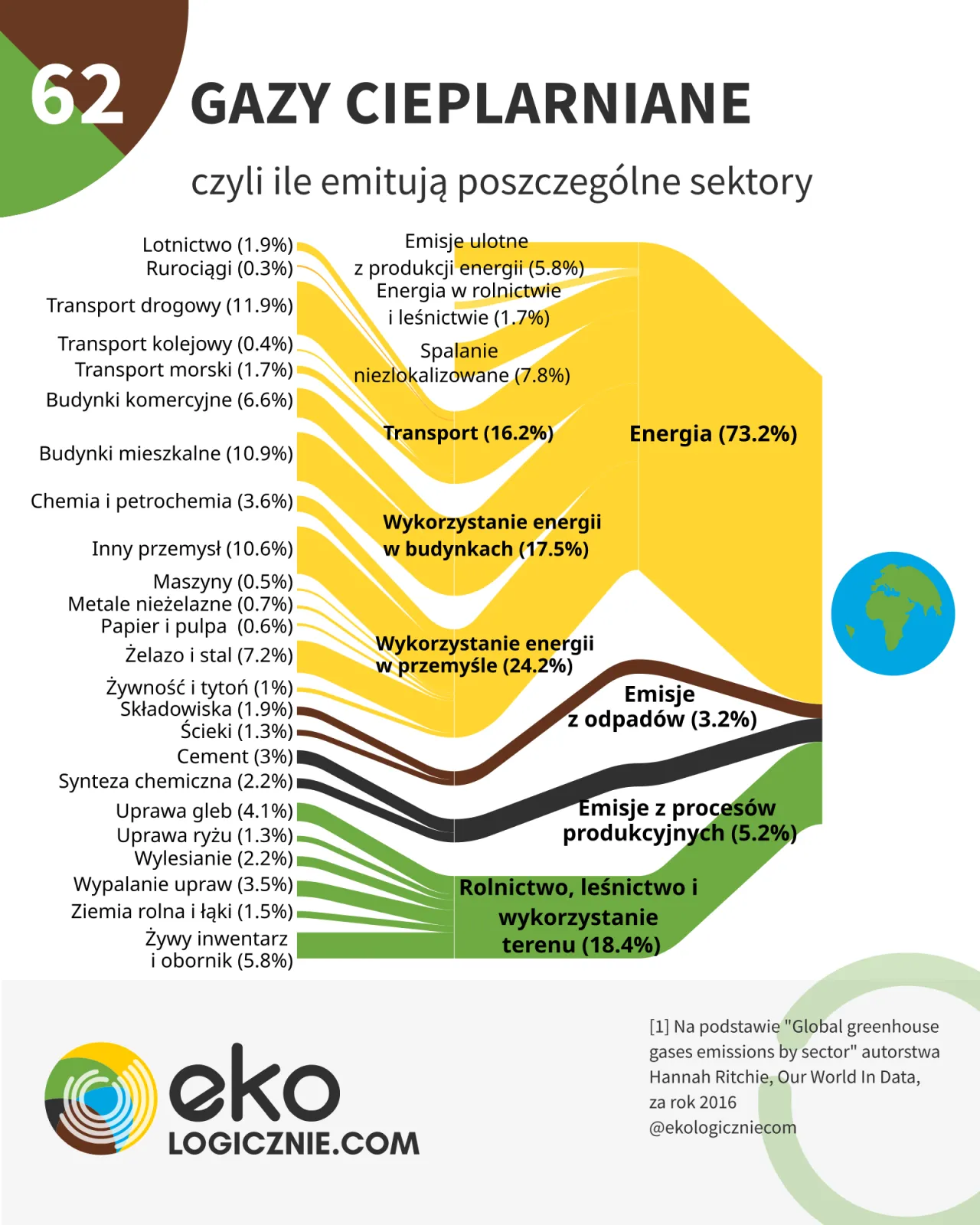 Zdjęcie Skuteczne sposoby ograniczenia emisji gazów cieplarnianych w codziennym życiu