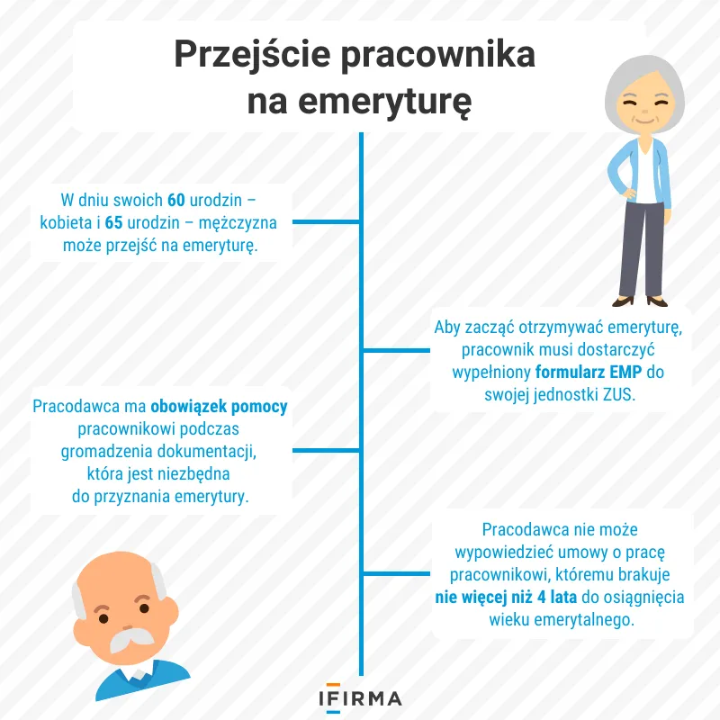 Zdjęcie Jakie ubezpieczenie po przejściu na emeryturę? Oto kluczowe opcje, które warto znać