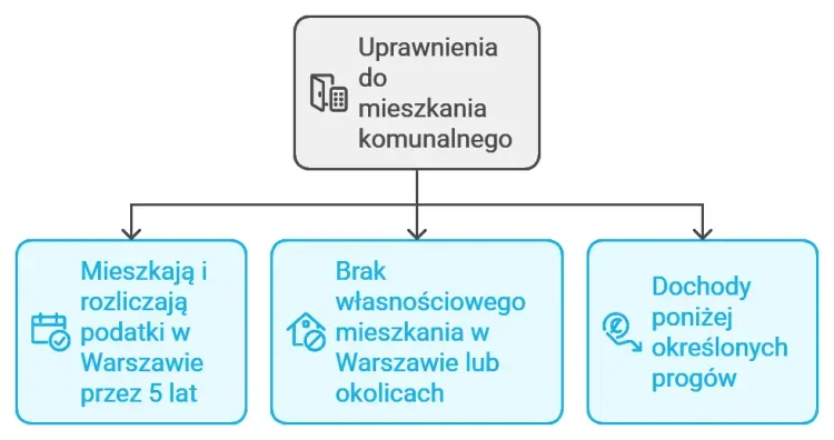 Zdjęcie Jak dostać mieszkanie z urzędu - krok po kroku do własnego lokalu