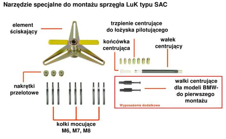 Zdjęcie Jak powinno łapać sprzęgło, aby uniknąć kosztownych napraw i problemów