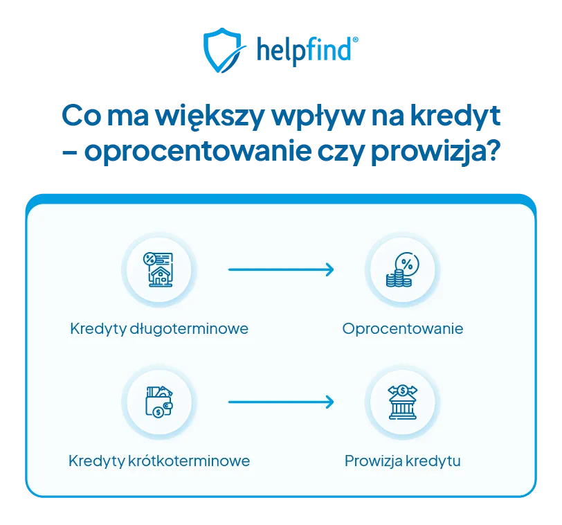 Zdjęcie Oprocentowanie wn co to znaczy? Zrozumienie kosztów kredytu i pożyczek