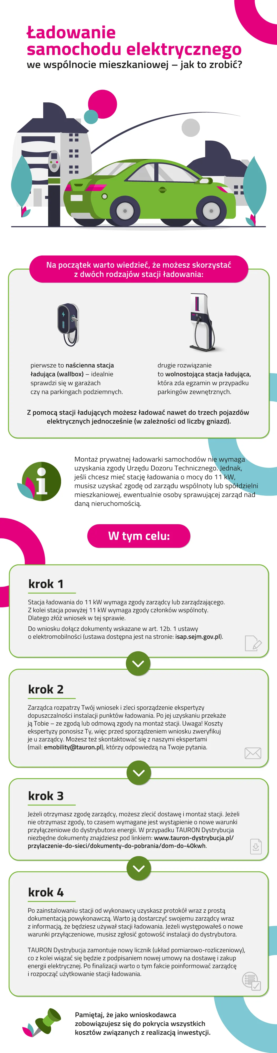 Zdjęcie Co ile trzeba ładować samochód elektryczny, by uniknąć problemów?
