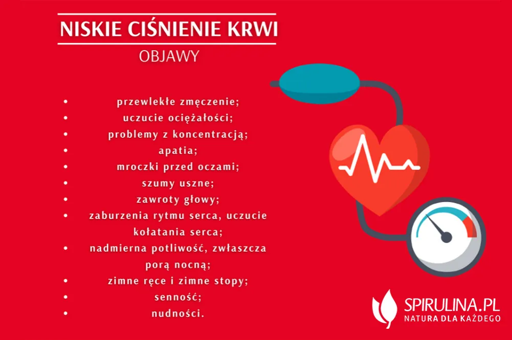 Zdjęcie Niskie ciśnienie – kiedy wezwać pogotowie? Objawy i zagrożenia zdrowotne