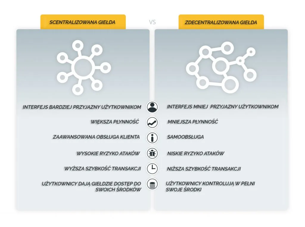Zdjęcie DEX Bitcoin: Jak działa zdecentralizowana giełda kryptowalut?