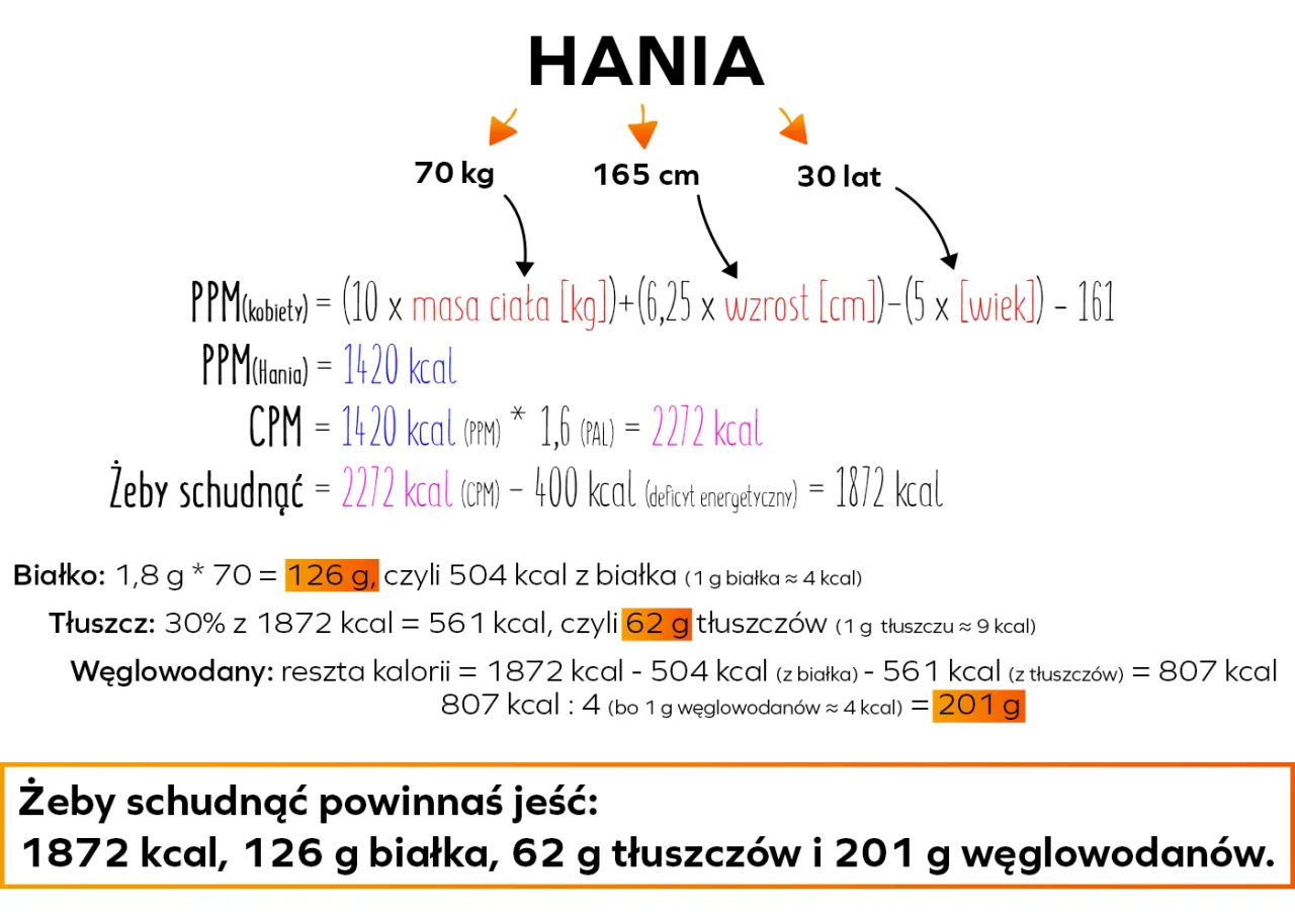 Zdjęcie Jak obliczyć kalorie na redukcji? 5 skutecznych metod