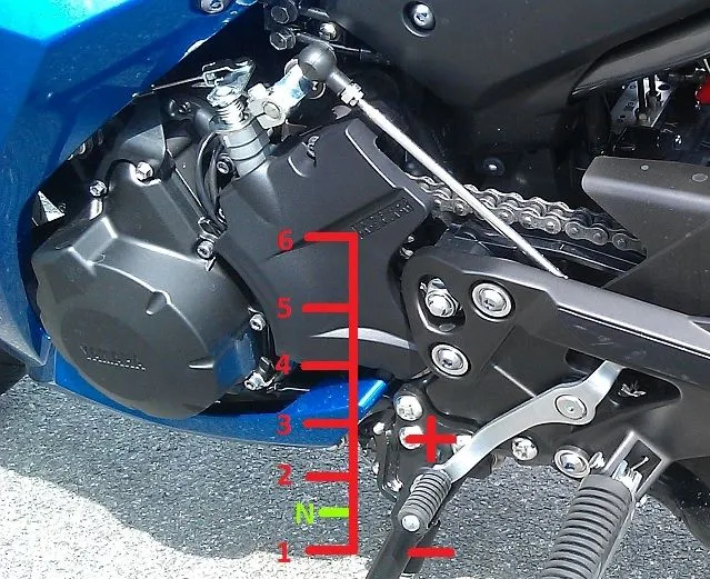 Zdjęcie Jak zmieniać biegi bez sprzęgła w motocyklu - kluczowe techniki i wskazówki