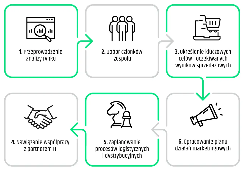 Zdjęcie Jak rozkręcić biznes: skuteczne strategie na start i rozwój