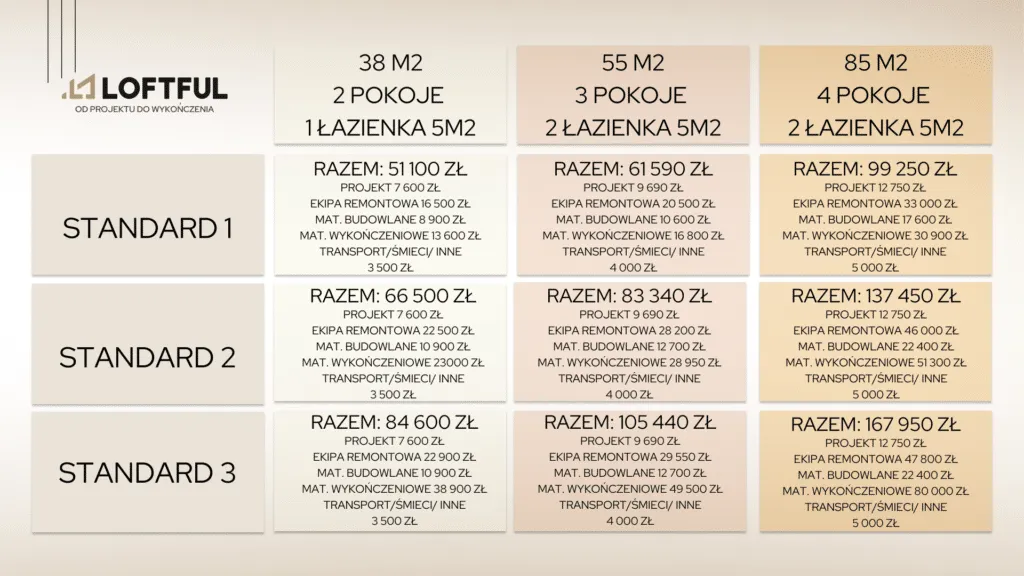 Zdjęcie Ile kosztuje remont mieszkania 80 m²? Sprawdź, jak zaoszczędzić na kosztach