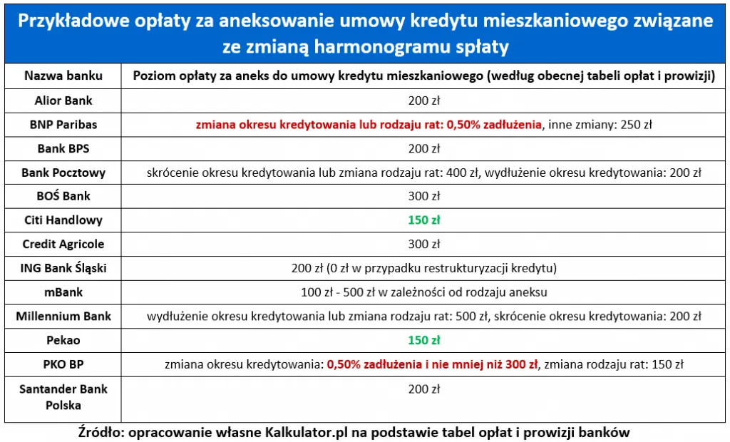 Zdjęcie Hipoteka umowna kaucyjna: w kwocie czy do kwoty? Które rozwiązanie lepsze dla Ciebie?