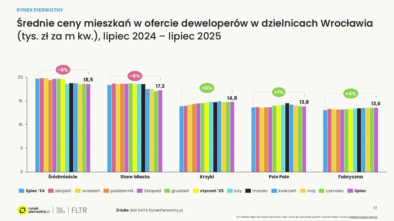 Zdjęcie Ile kosztuje metr kwadratowy mieszkania w bloku w 2025 roku? Ceny, które zaskakują
