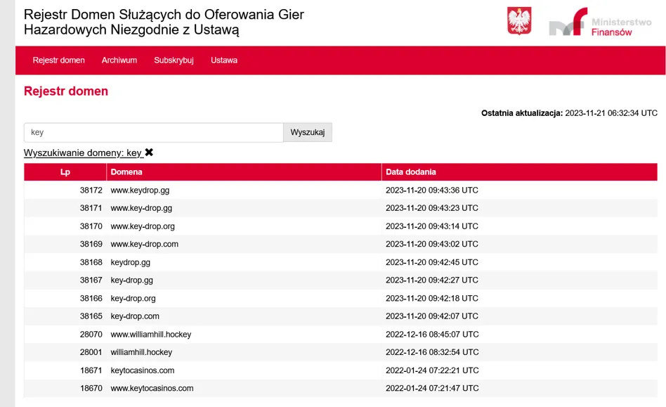 Zdjęcie Jak skutecznie sprzedać gry na Keydrop: 5 prostych kroków dla początkujących