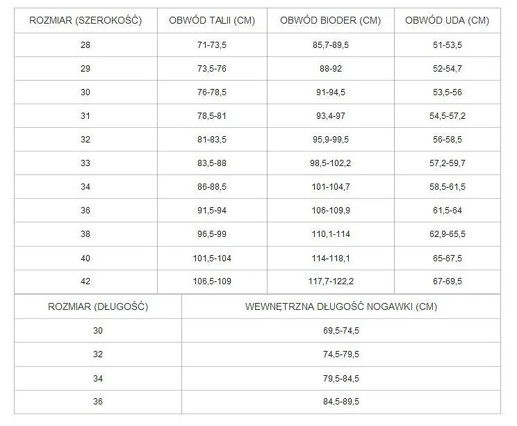 Zdjęcie Litera R w rozmiar&oacute;wce spodni: Rozszyfruj i wybierz idealną długość
